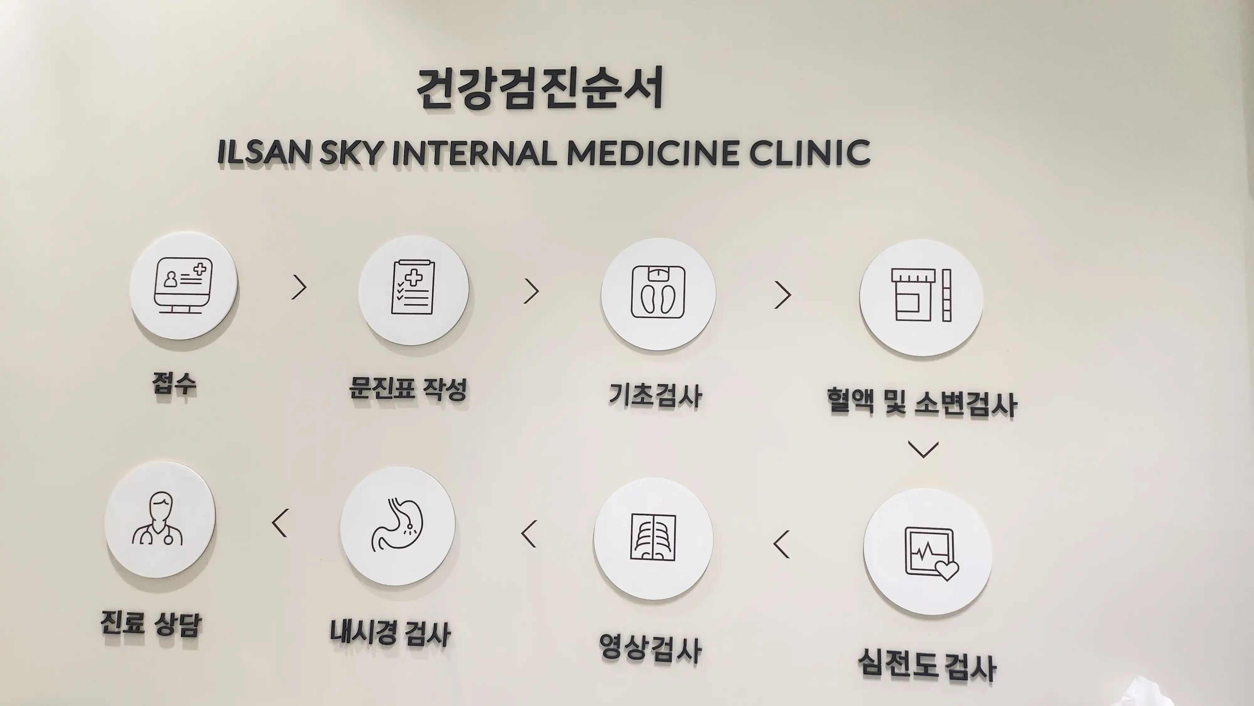 Ilsan Sky Internal Medicine Clinic 6