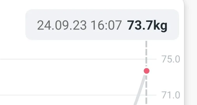 시술 전 — 안산)자연과한의원 지방사약 처방