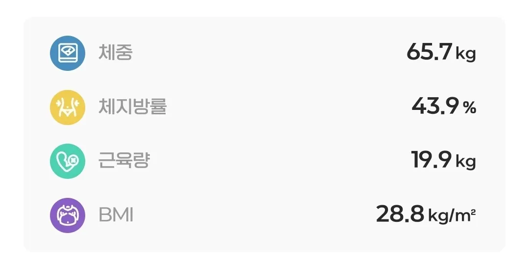 시술 후 — 창원)자연과한의원 지방사약 처방