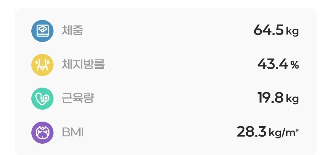 시술 전 — 창원)자연과한의원 지방사약 처방