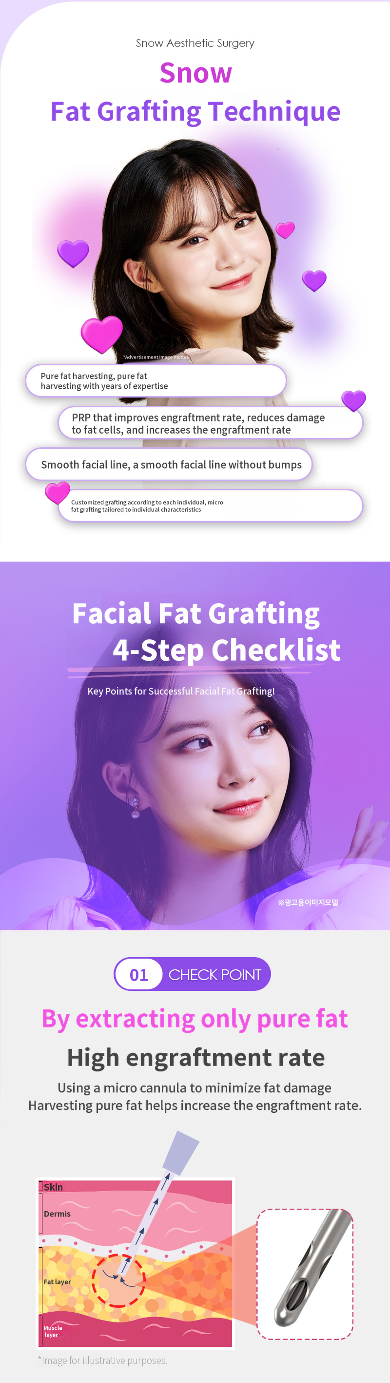 PRP Facial Fat Grafting