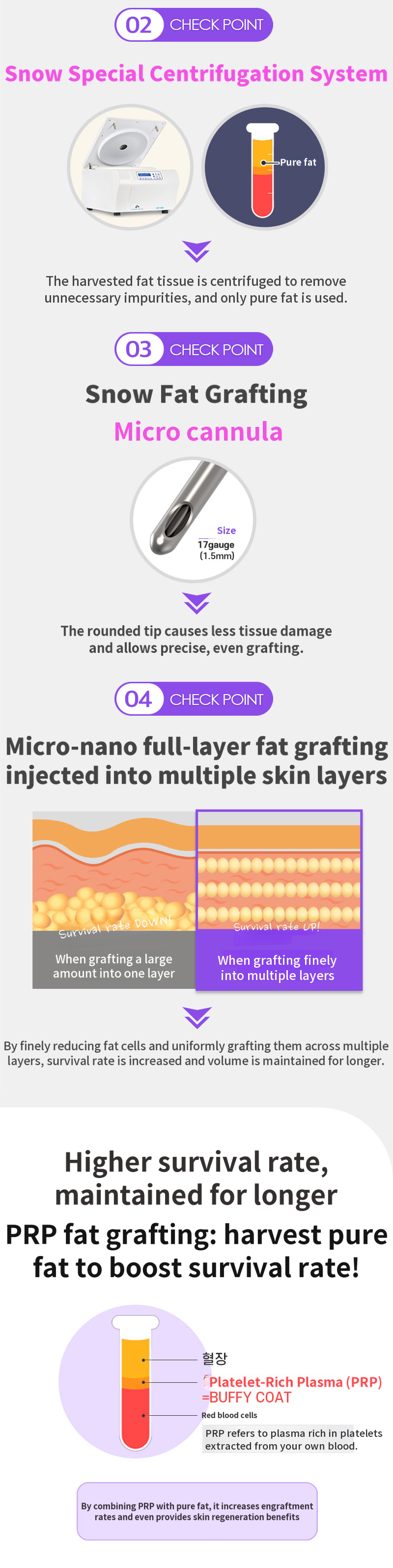 PRP Facial Fat Grafting