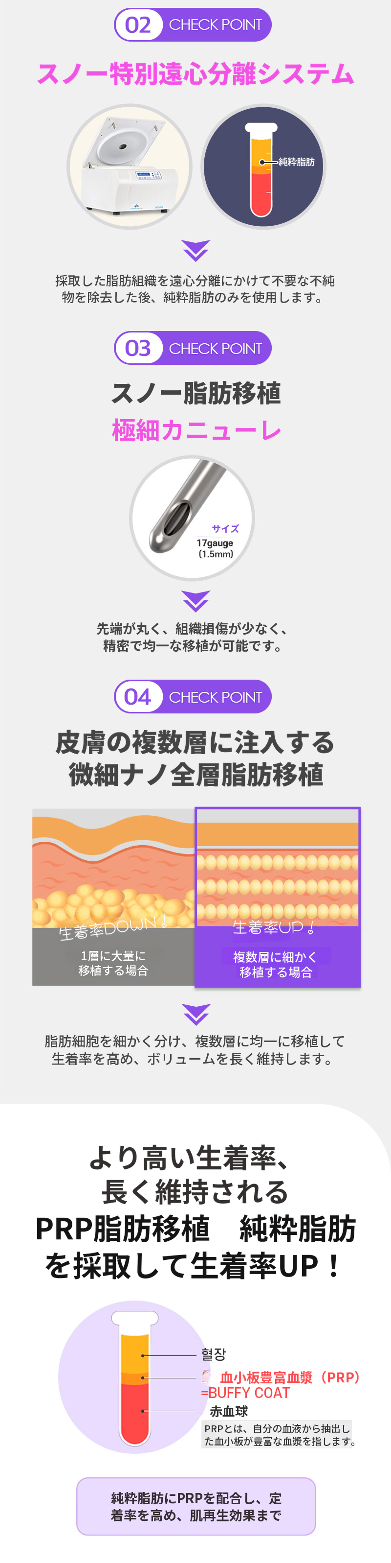 PRP顔面脂肪移植