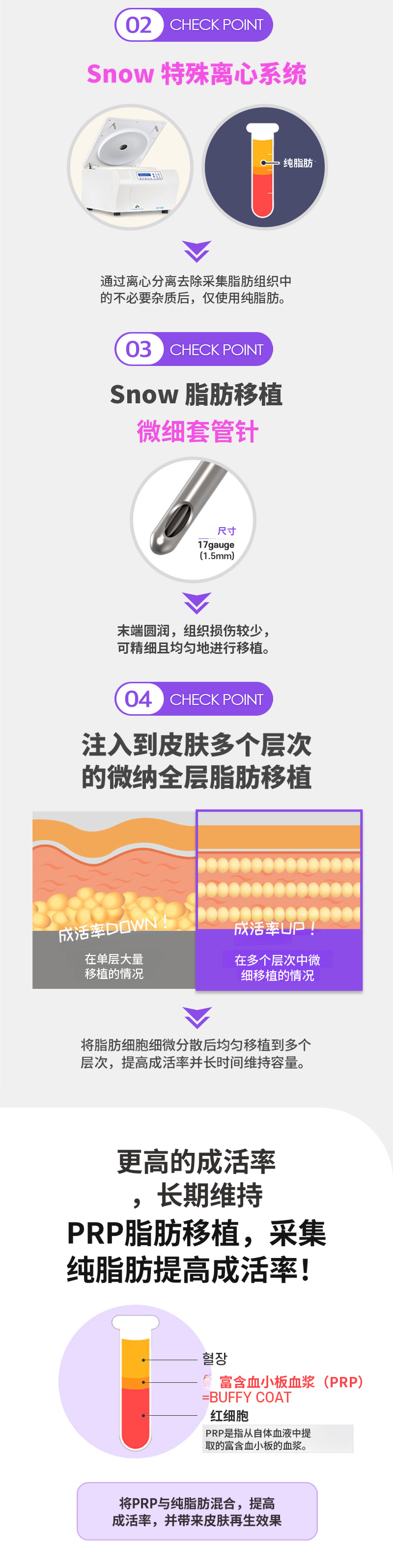 PRP面部脂肪移植