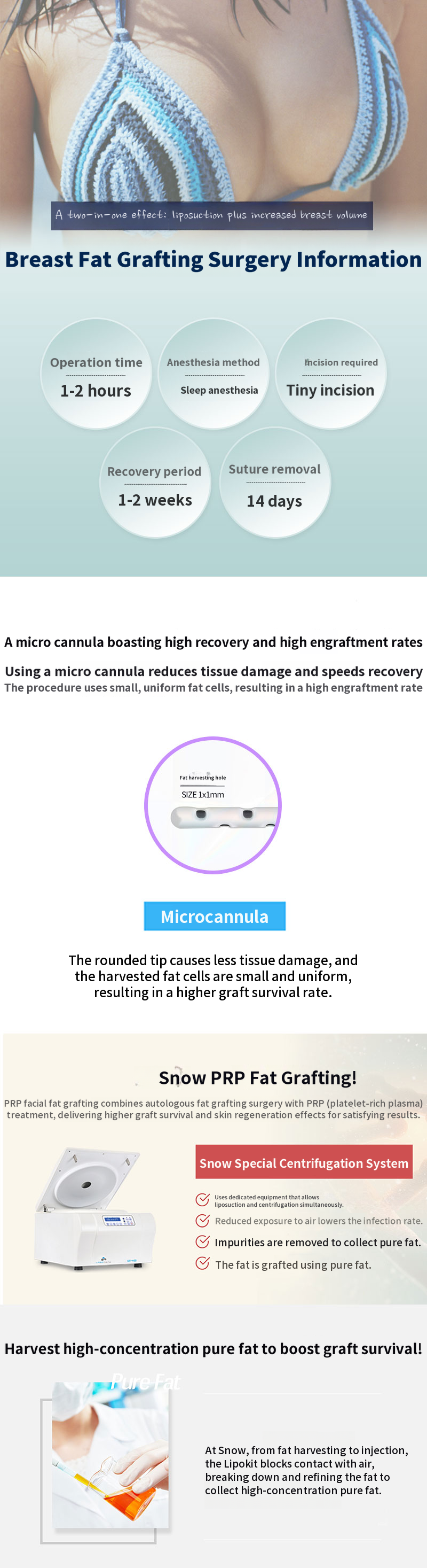 PRP Breast Fat Grafting