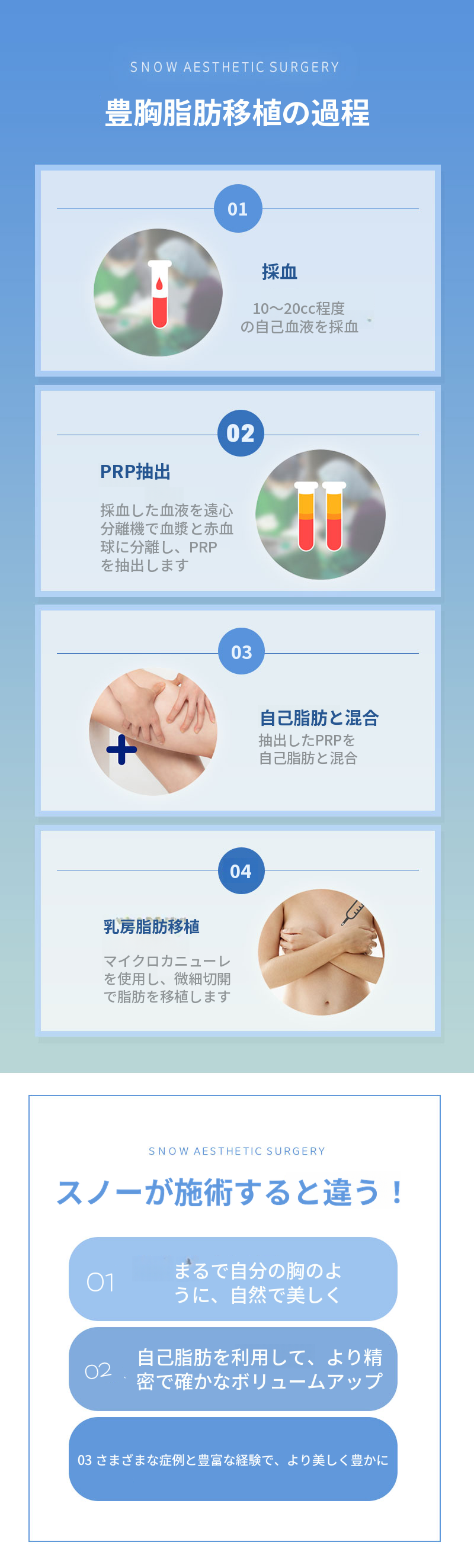 PRP胸部脂肪移植