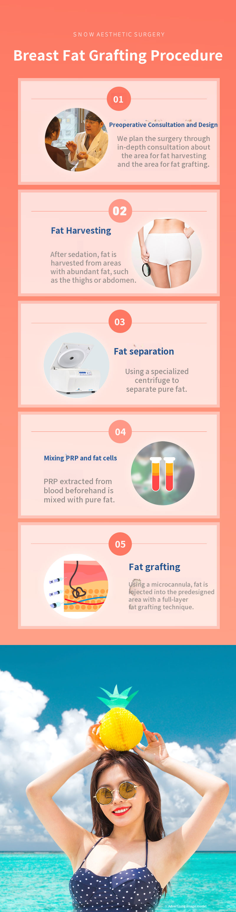 PRP Breast Fat Grafting