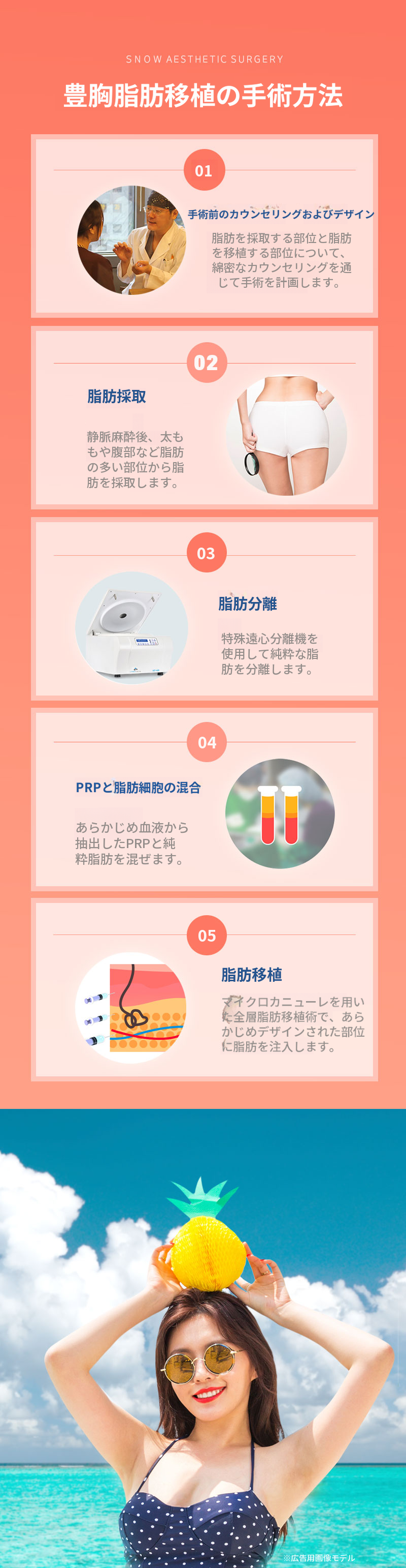PRP胸部脂肪移植