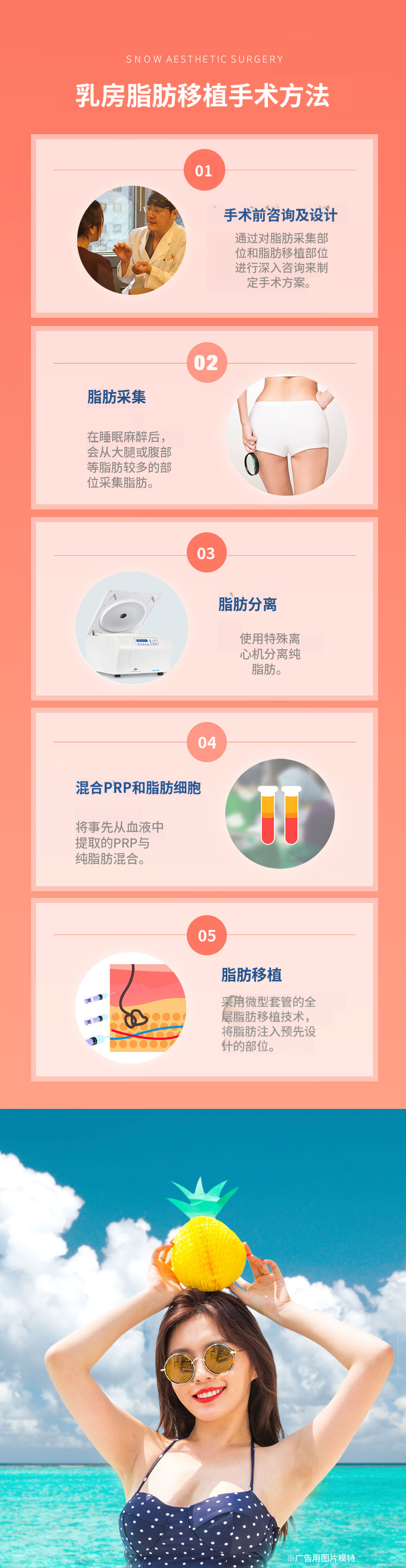PRP 胸部脂肪移植