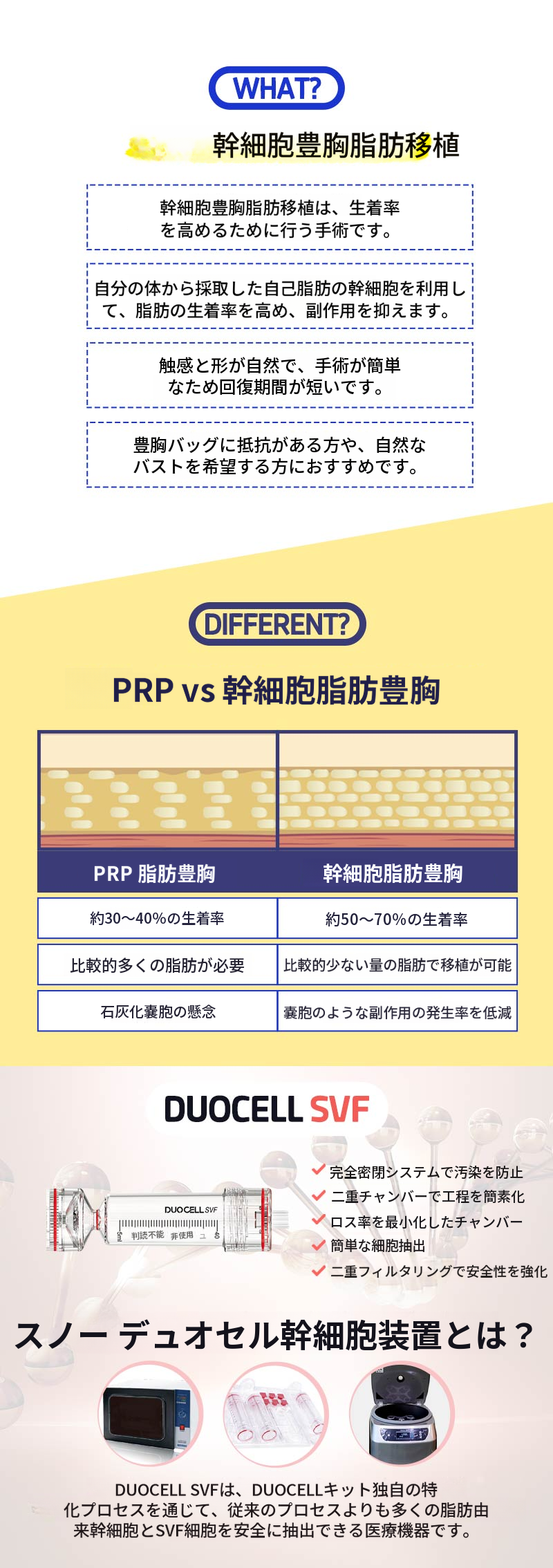 幹細胞胸部脂肪移植