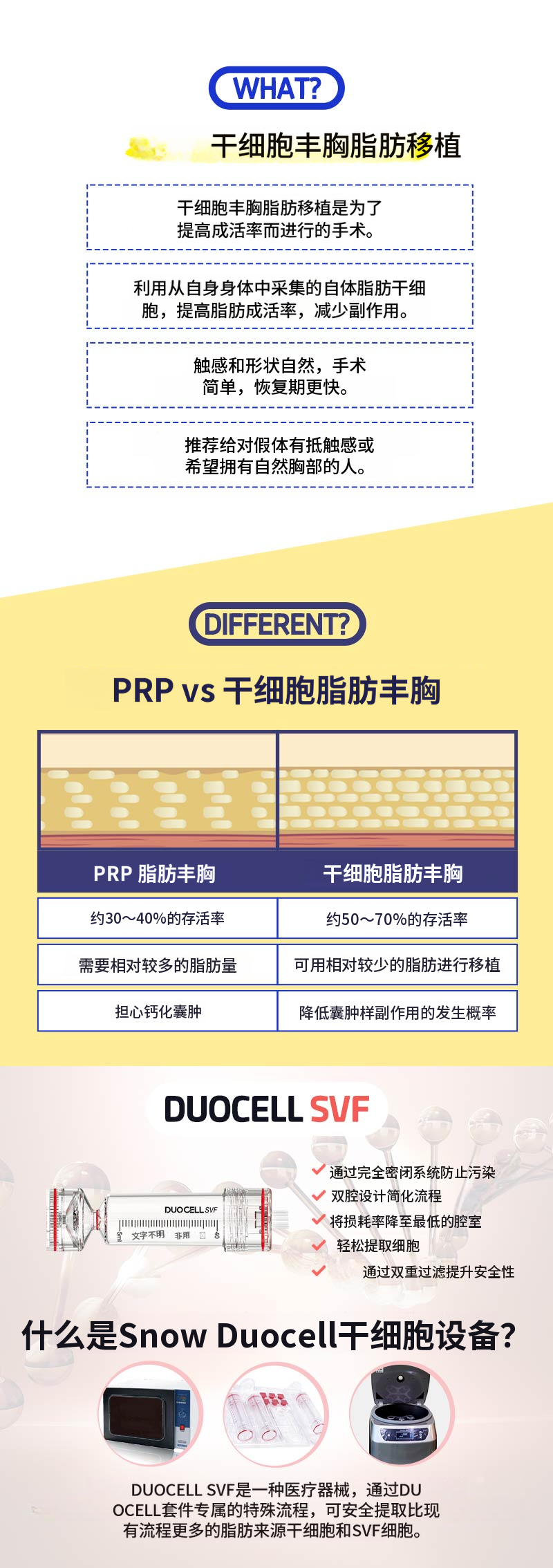 干细胞胸部脂肪移植