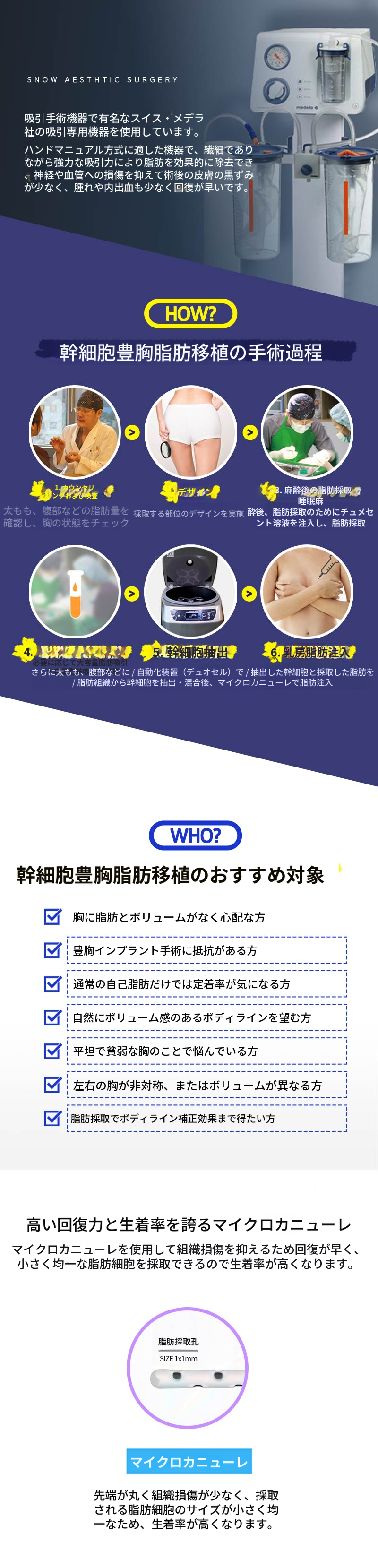 幹細胞胸部脂肪移植