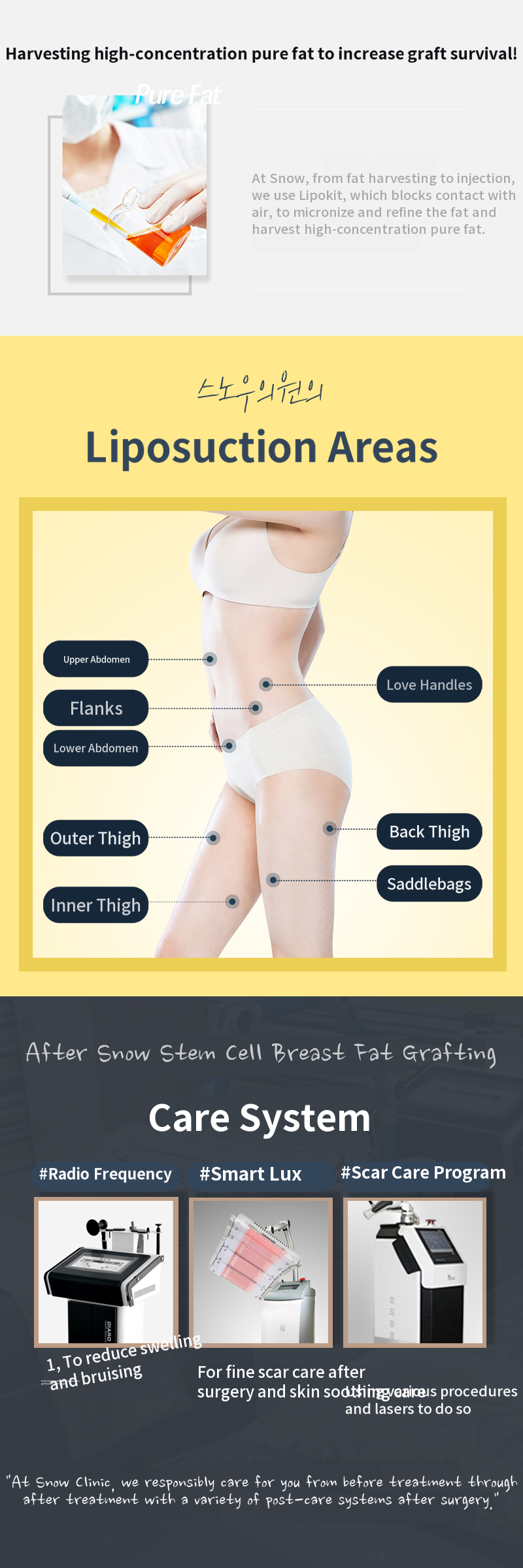 Stem Cell Breast Fat Grafting