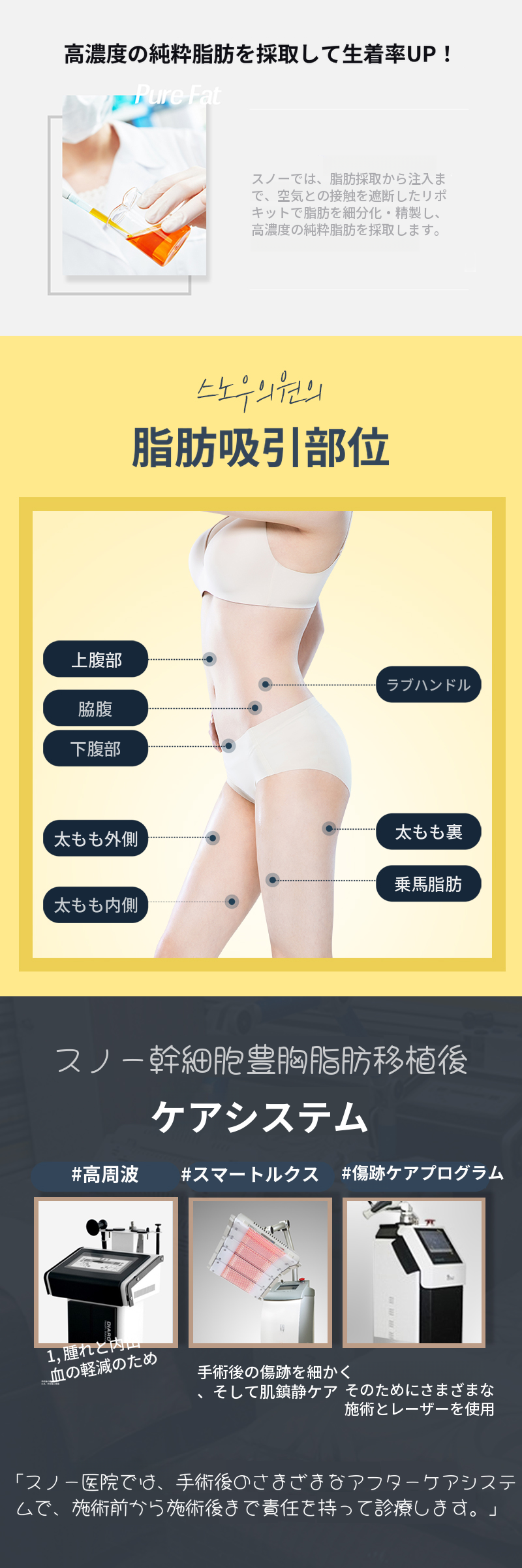 幹細胞胸部脂肪移植