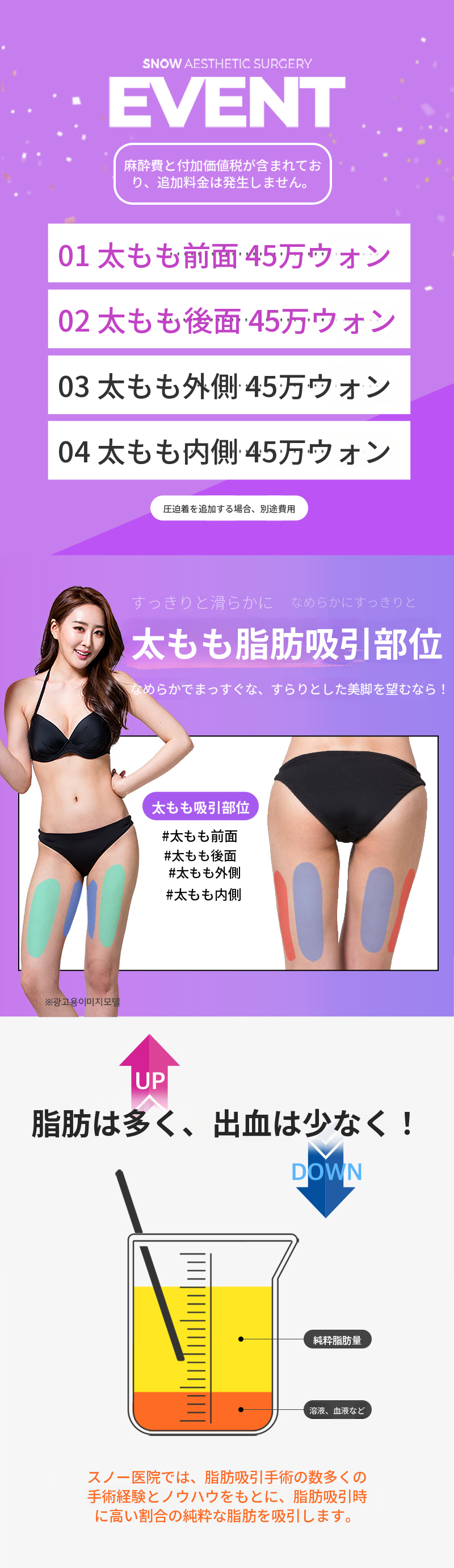 大容量太もも脂肪吸引