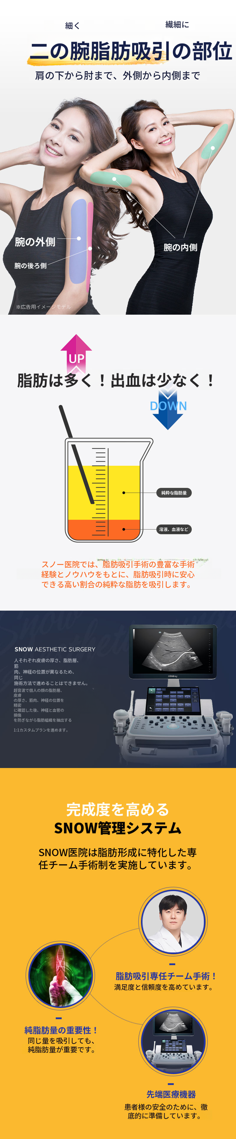 大容量腕部脂肪吸引