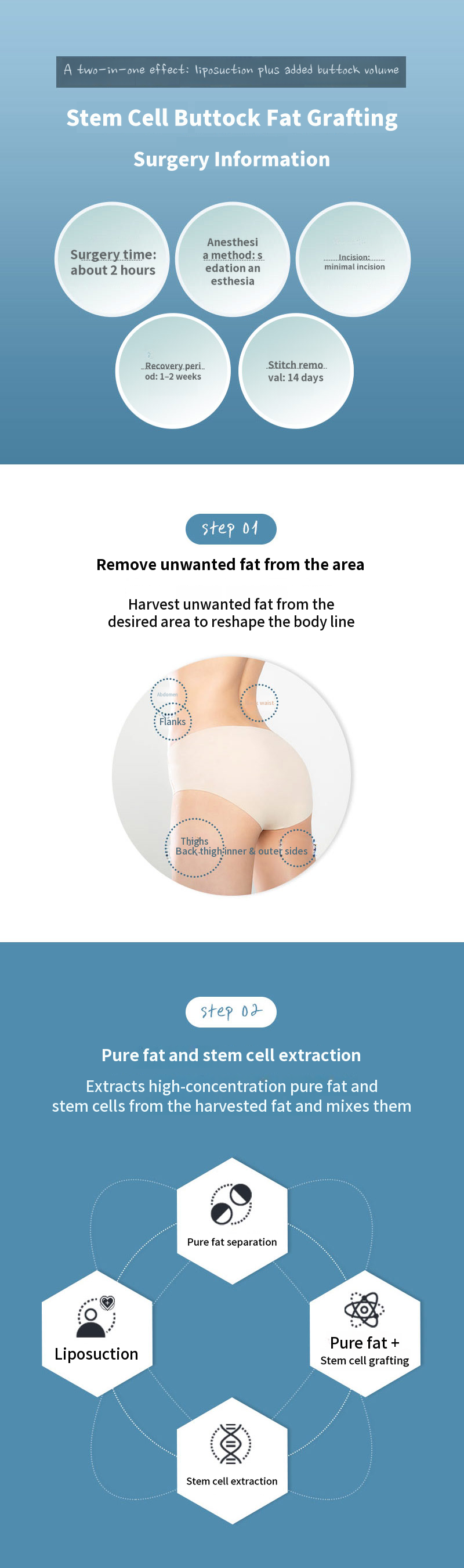 Stem Cell Butt Lift Fat Grafting