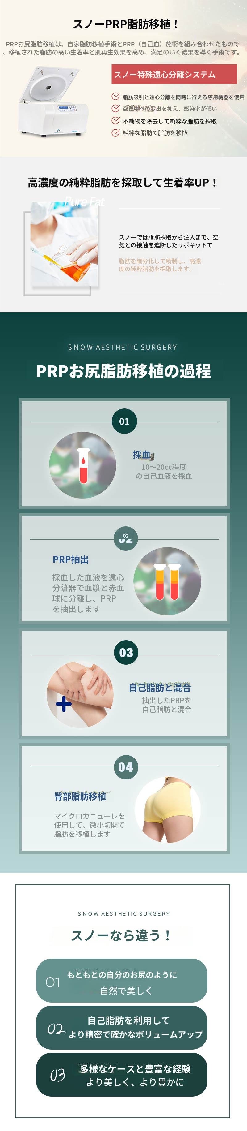 ヒップアップPRR お尻脂肪移植