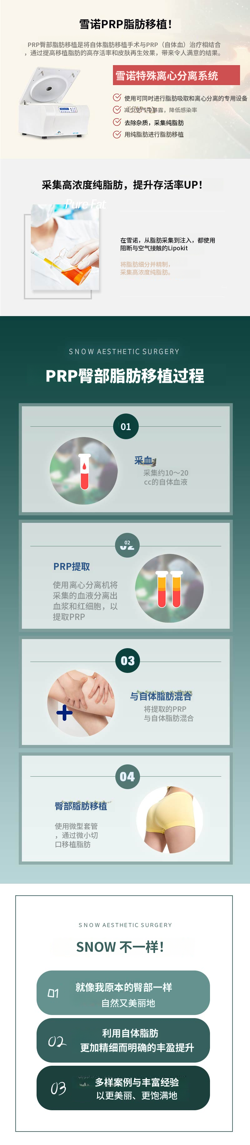 提臀PRR脂肪移植