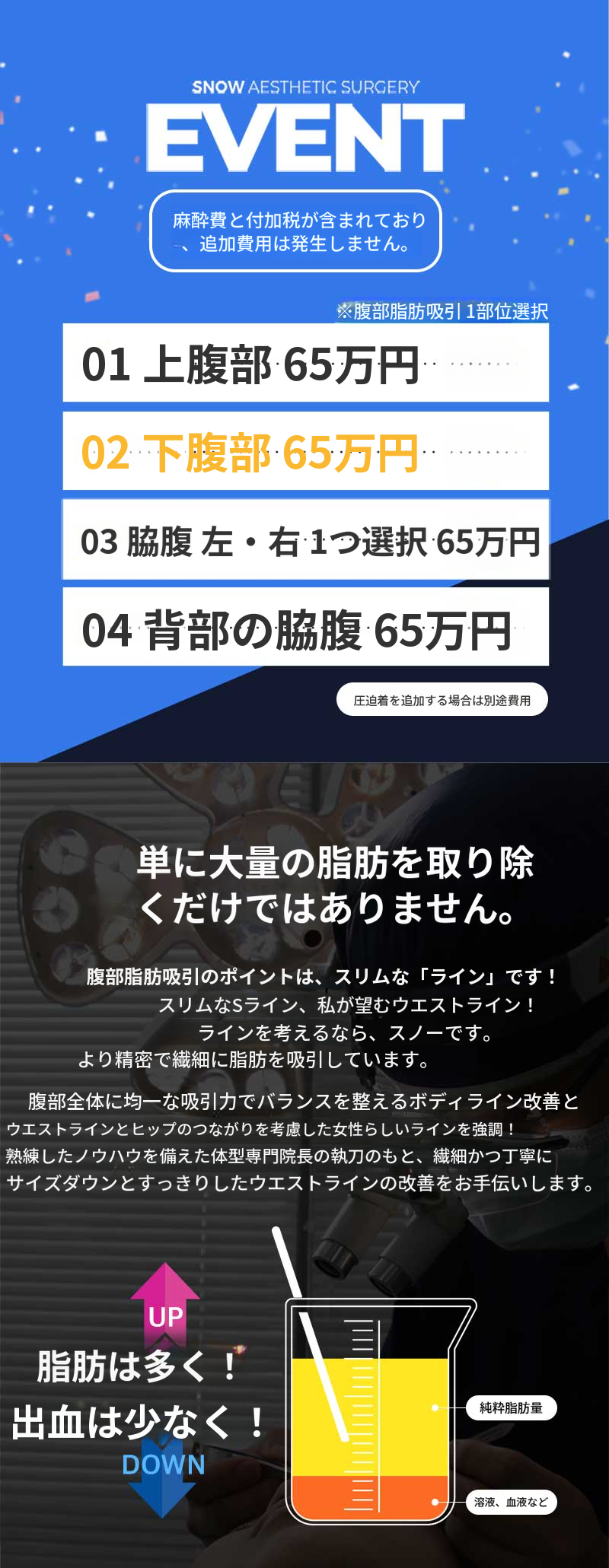 大容量腹部脂肪吸引