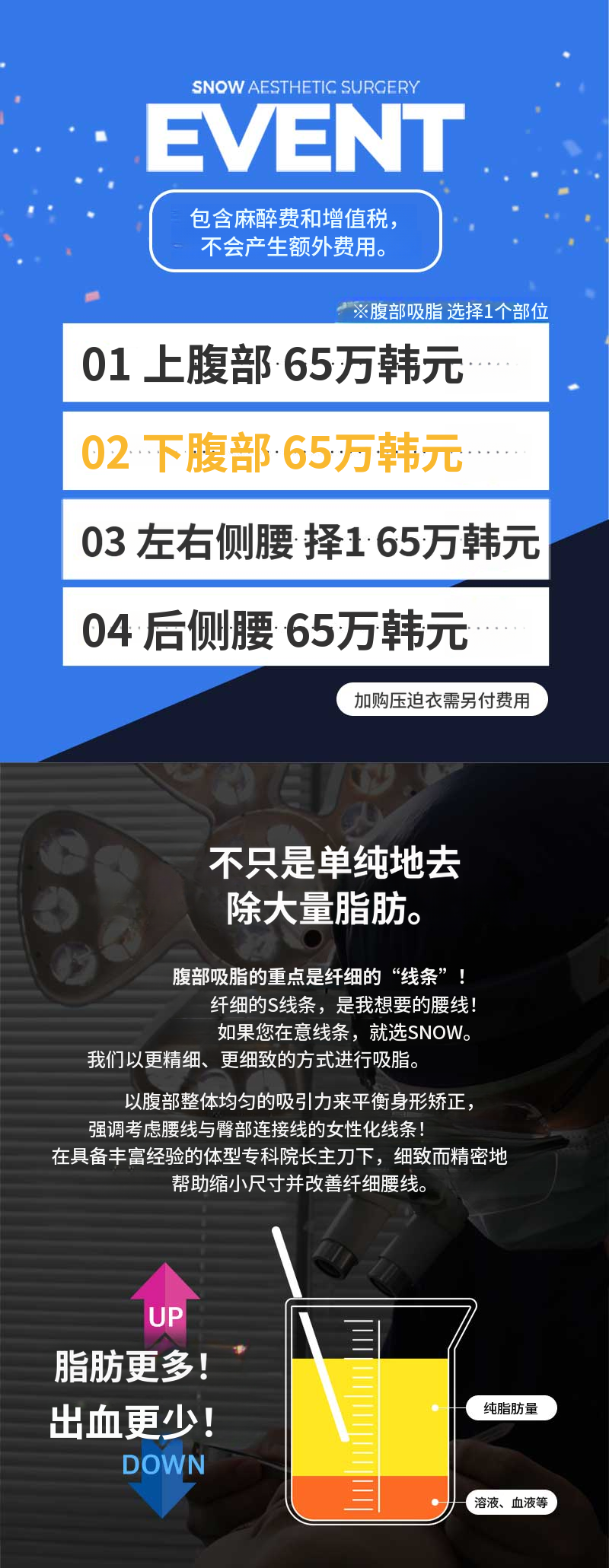 大容量腹部抽脂