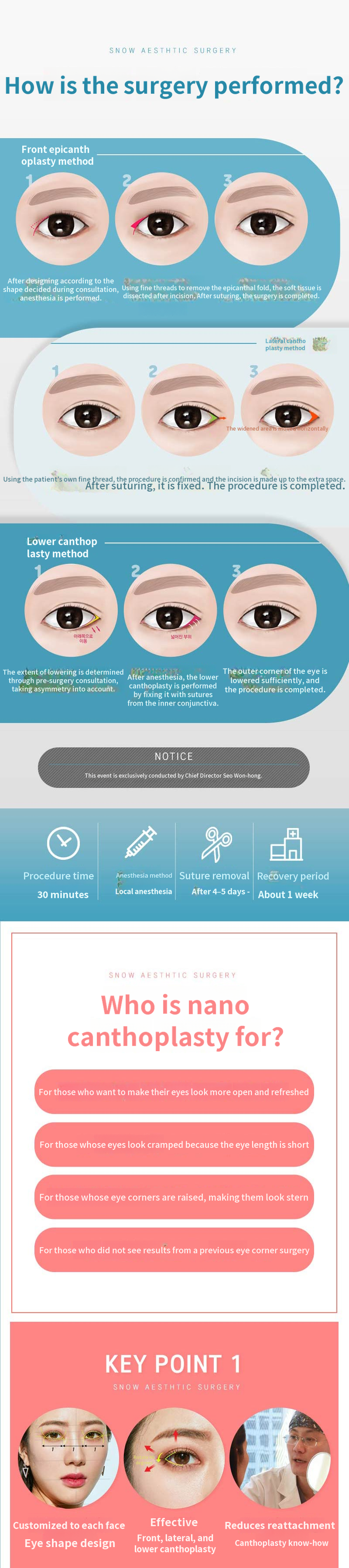 Bling Bling Nano Treatment
