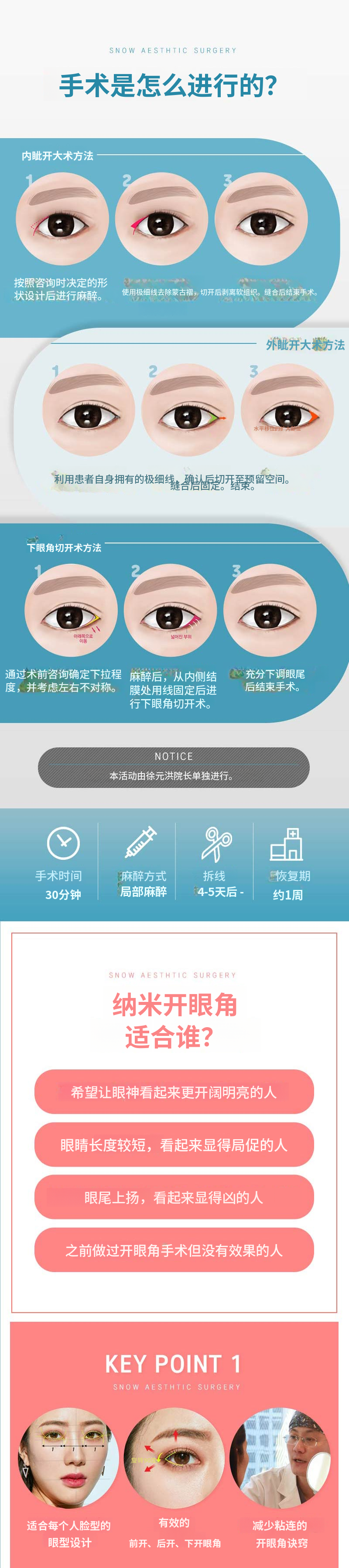 闪闪发光的纳米切口
