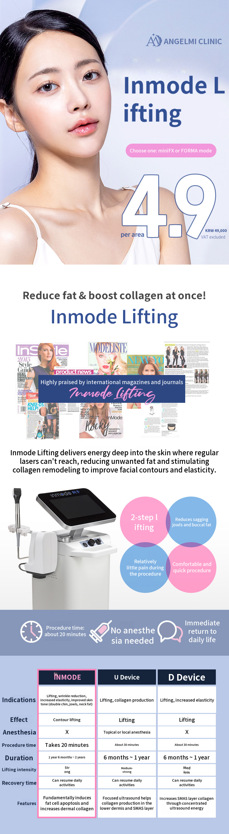 Inmode Lifting