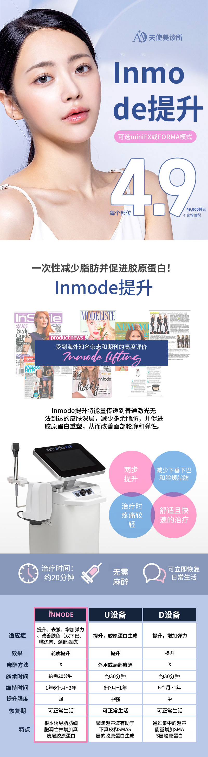 InMode提升