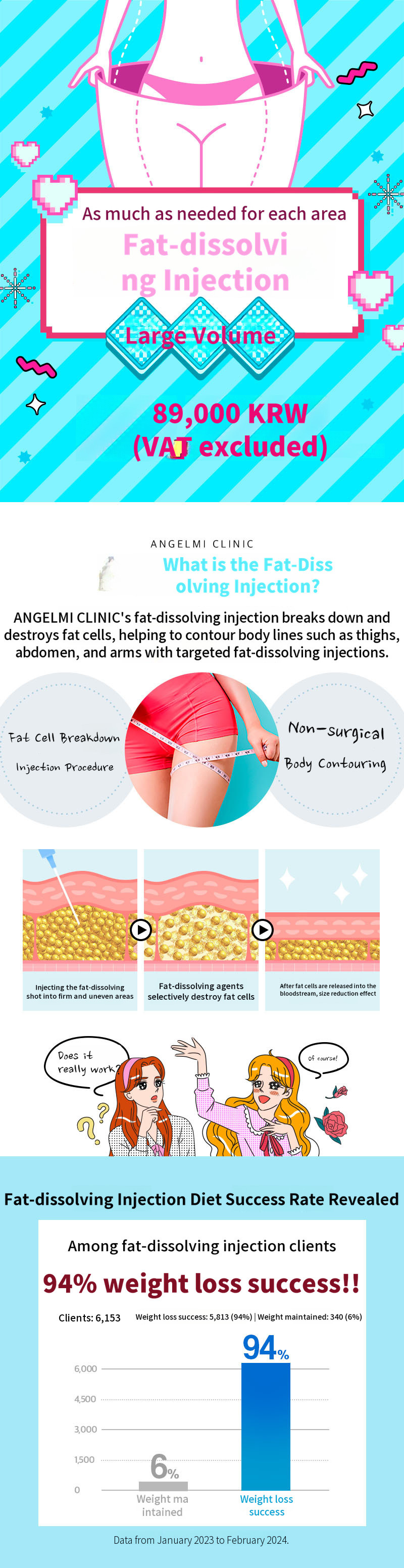 Large Volume Weight Loss Injection