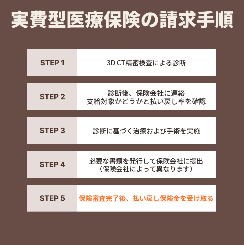 ❤️ビュー❤️機能性鼻整形