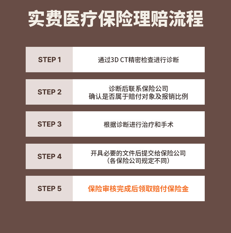 ❤️美观❤️功能性鼻整形