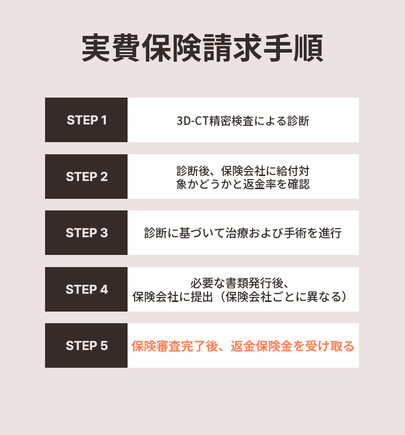 ❤️ビュー❤️機能コ成形