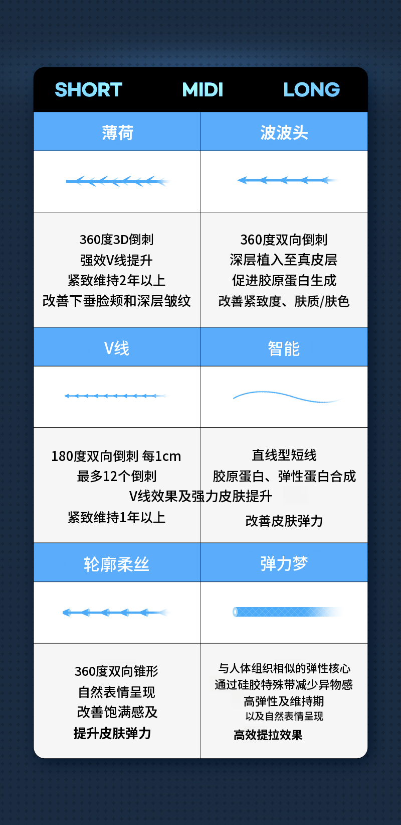 ❤️视图❤️ 脸部提升