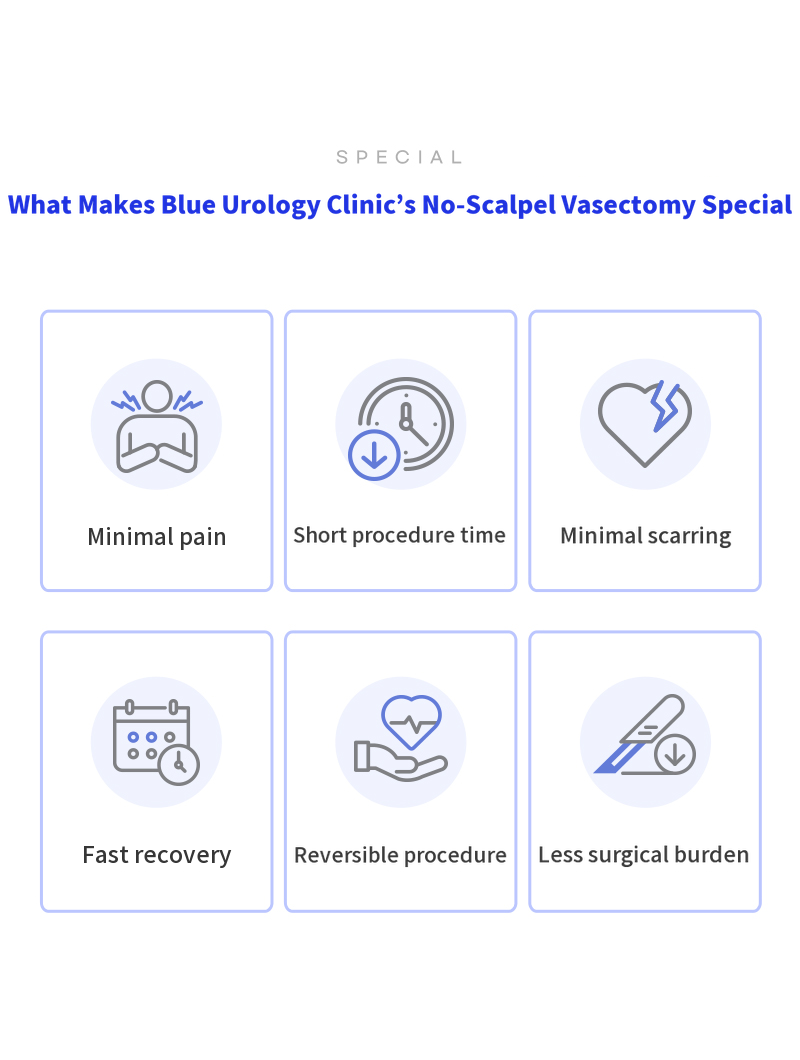 Yeongdeungpo) Vasectomy surgery EVENT