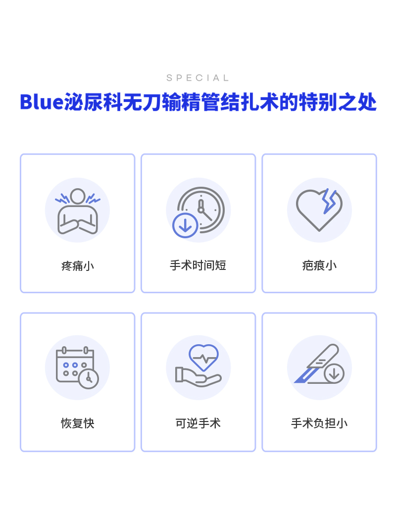 永登浦) 无痛输精管手术活动