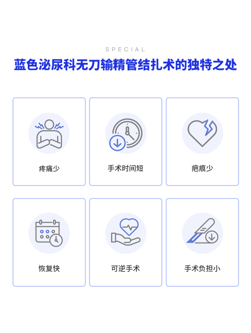 汉南美莎) 无痛输精管手术活动！