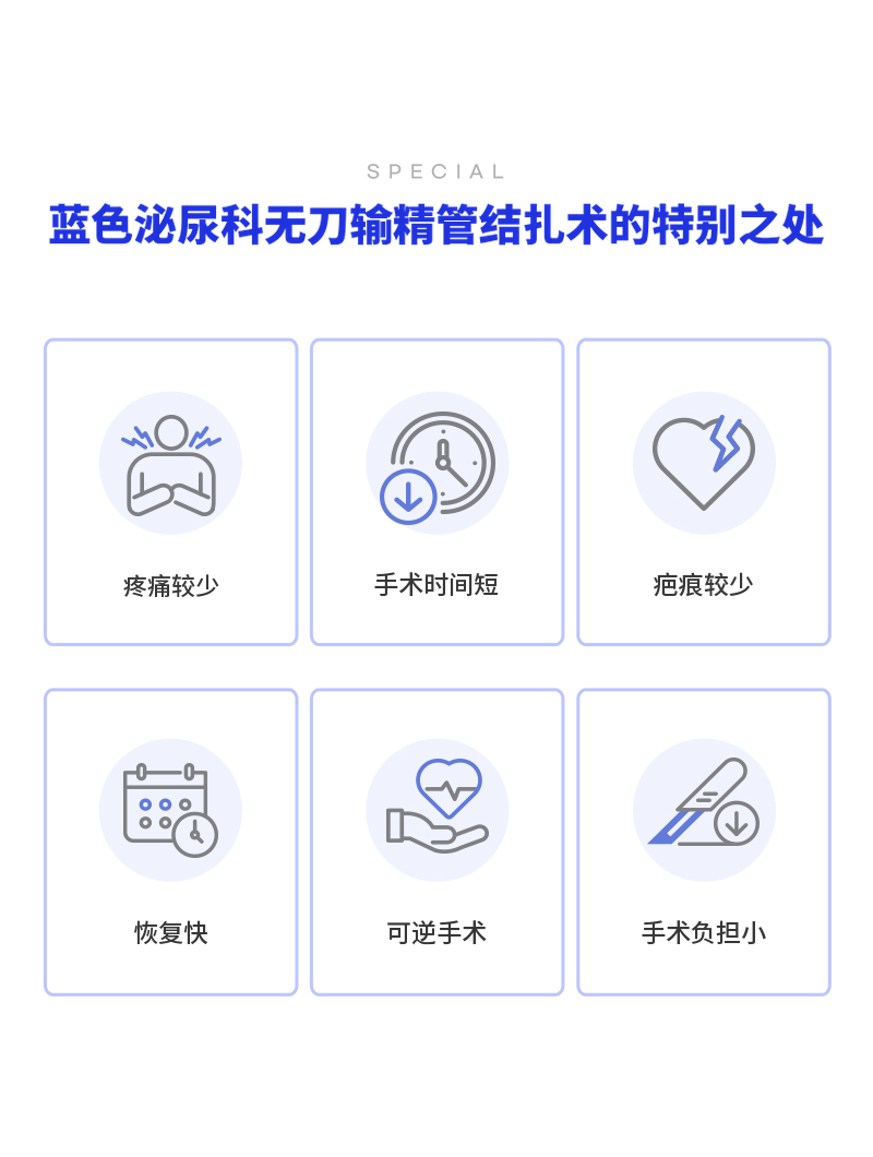 板桥) 无痛输精管手术活动