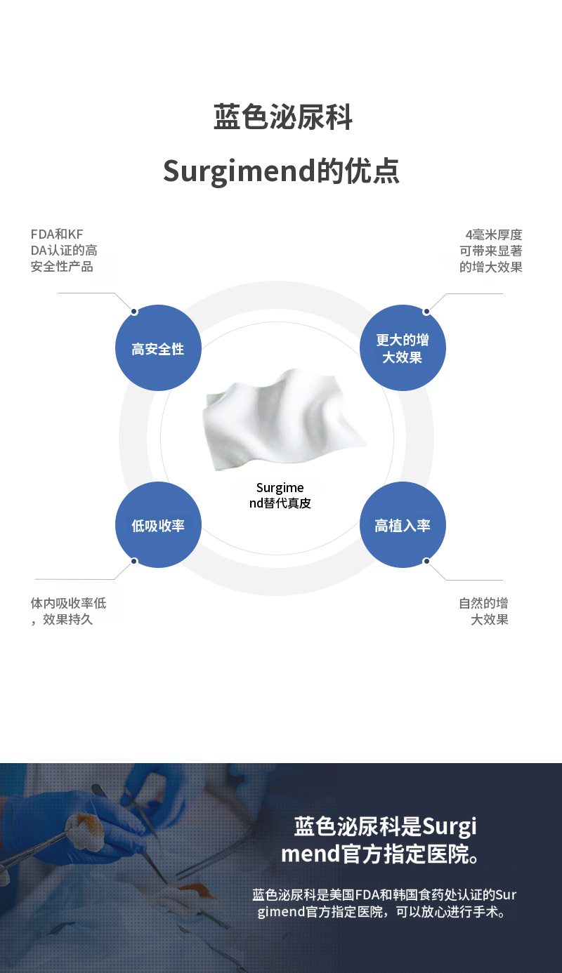 汉南美莎) 替代真皮扩展手术活动