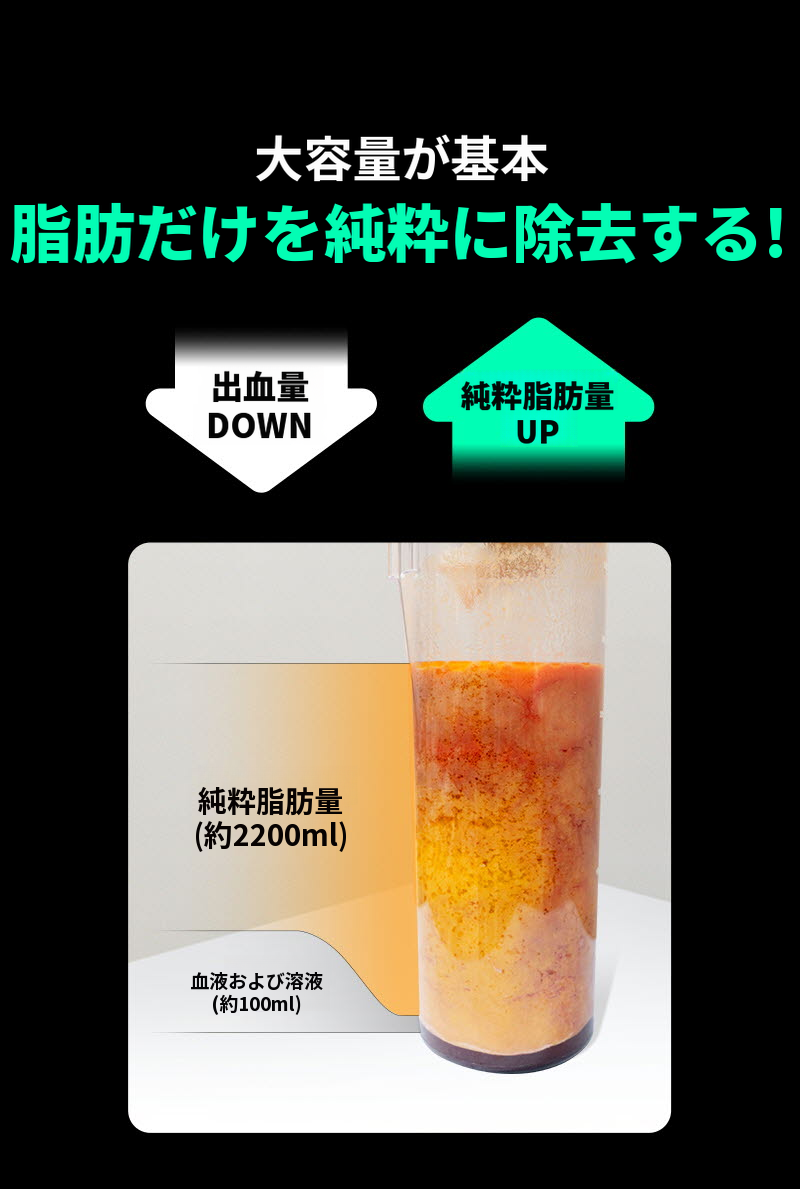 ❤️ビュー❤️大容量脂肪吸引