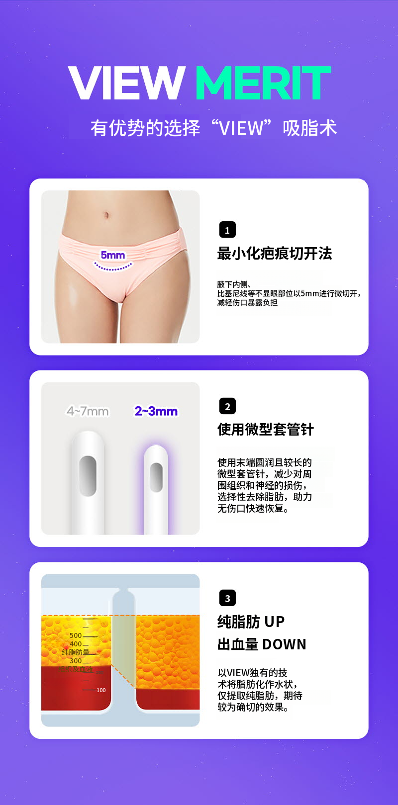 ❤️视图❤️大容量抽脂