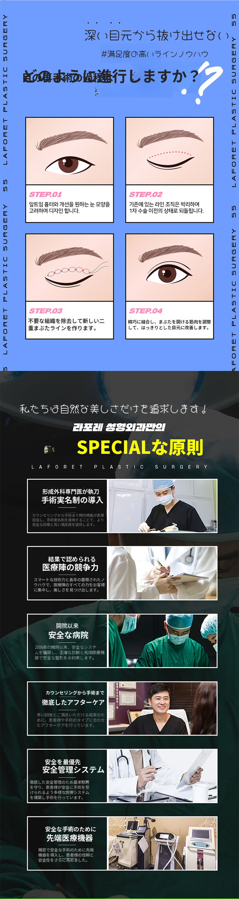 再眼手術