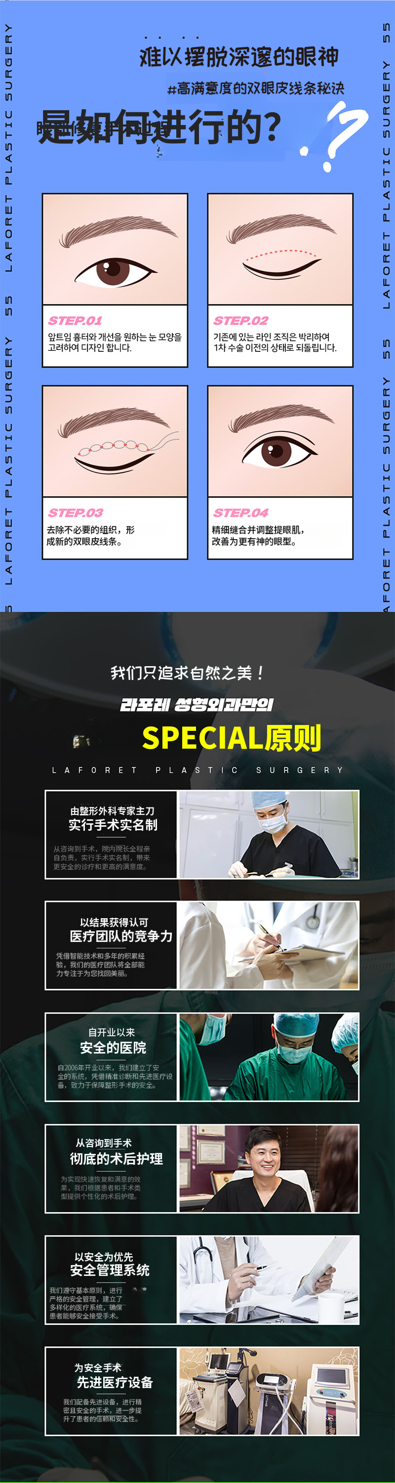 眼部再手术