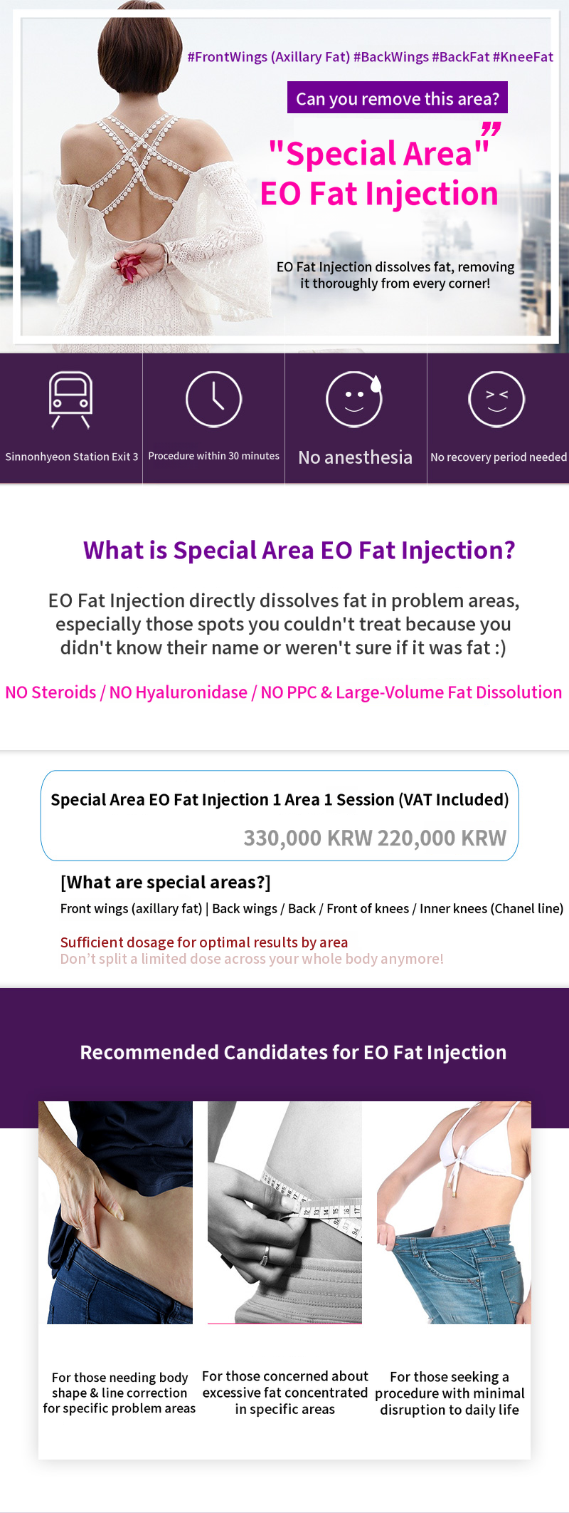 Special area fat-dissolving Eofat injection