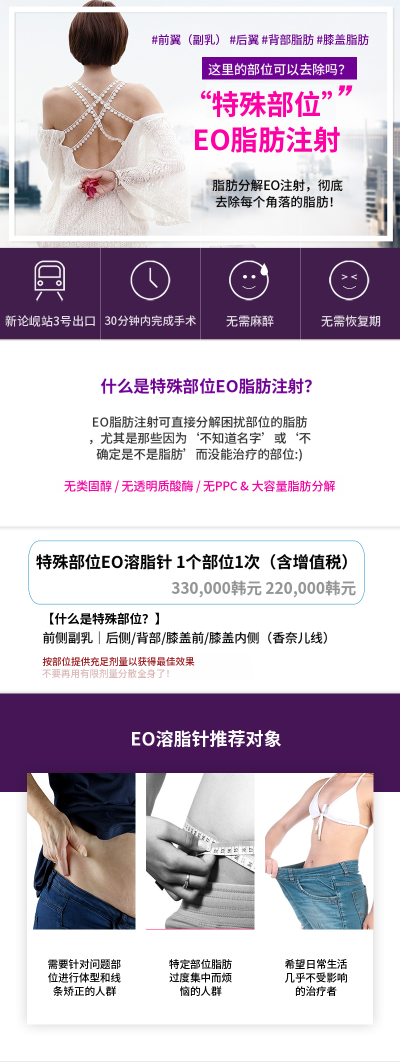 特殊部位脂肪分解 Eo Fat 注射