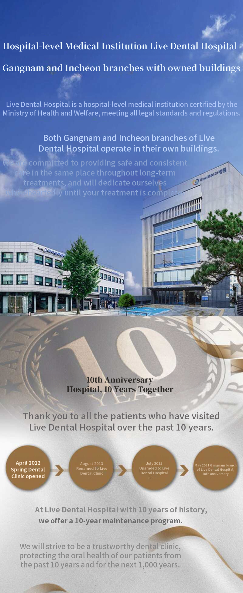 Domestic genuine all-inclusive implant with simple bone grafting