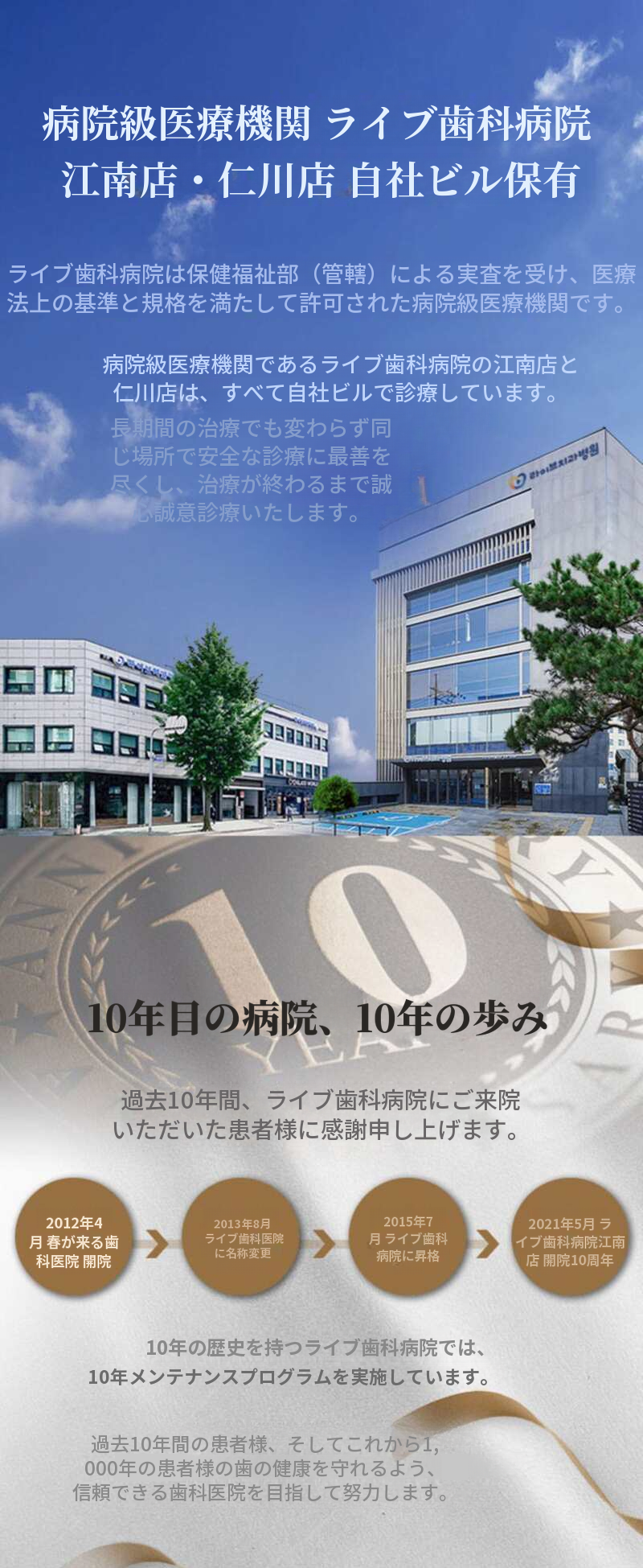 国産正規品 簡単骨移植を含む全体インプラント