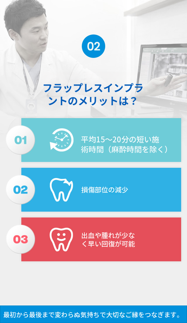 国産正規品 簡単骨移植を含む全体インプラント