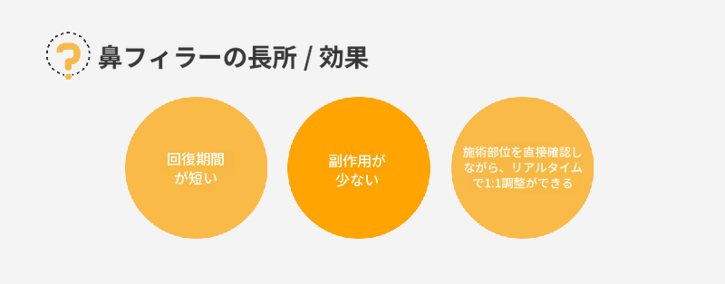 コフィラー