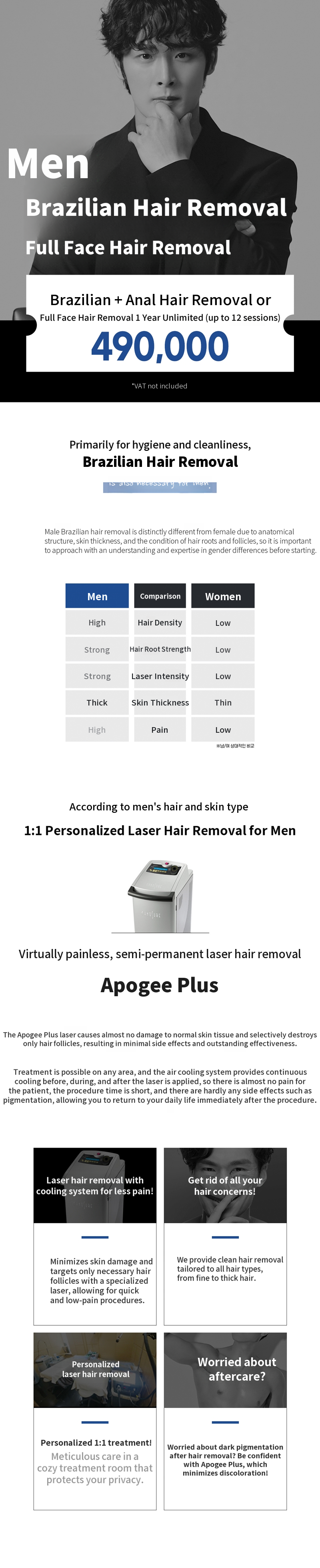 Men's Brazilian Wax - Unlimited for 1 Year